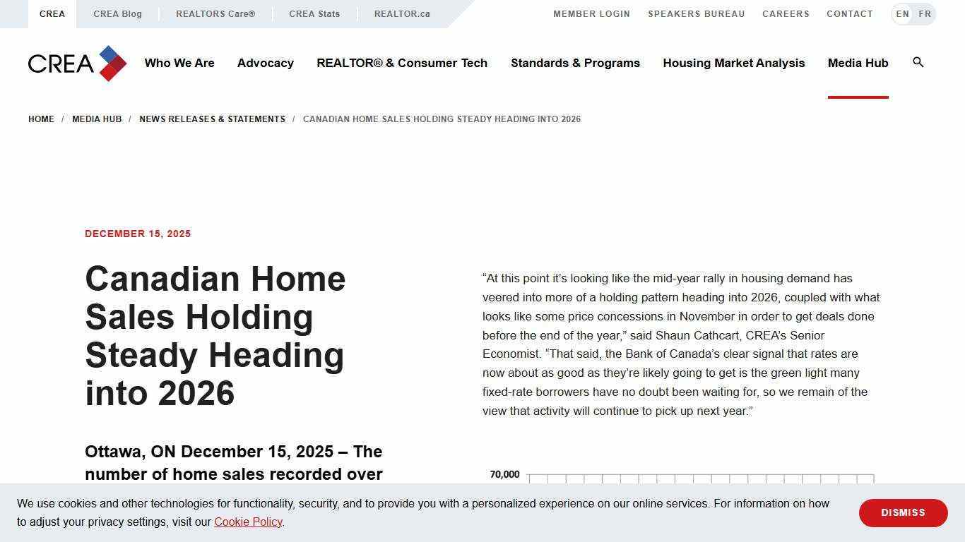 CREA | Canadian Home Sales Holding Steady Heading into 2026